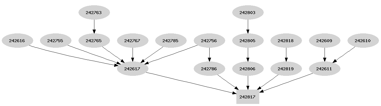 Freenit bug depencency graph